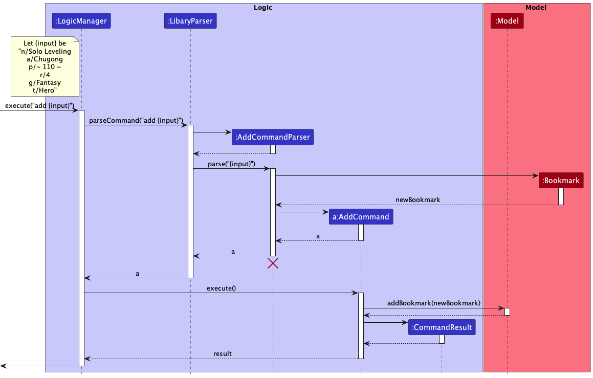 AddSequenceDiagram