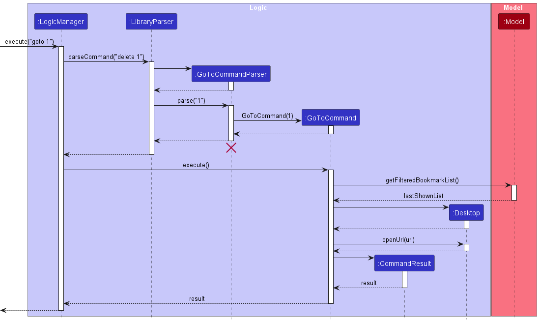 GoToSequence