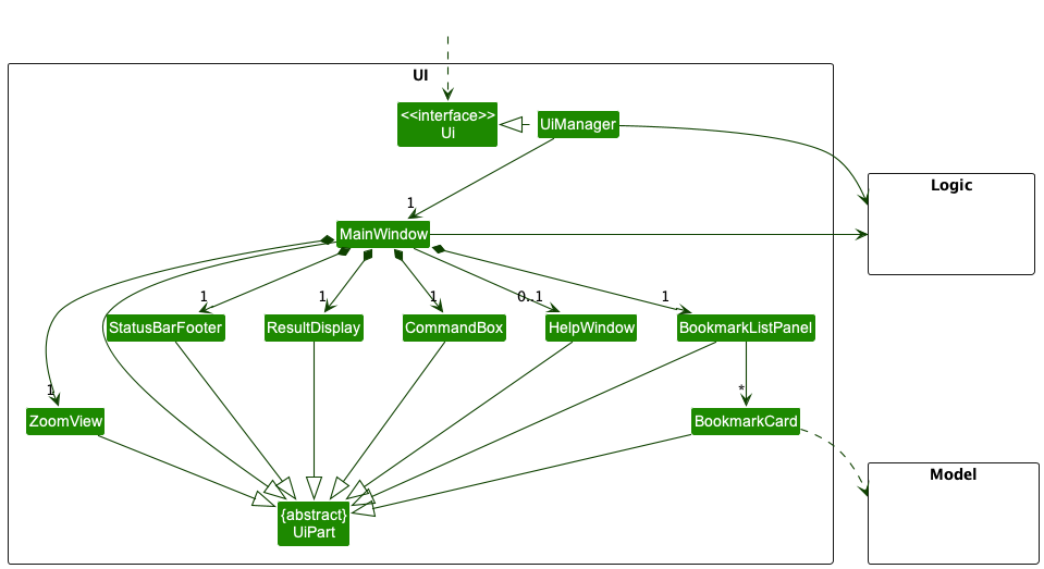 Structure of the UI Component