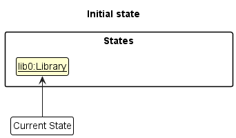 UndoRedoState0